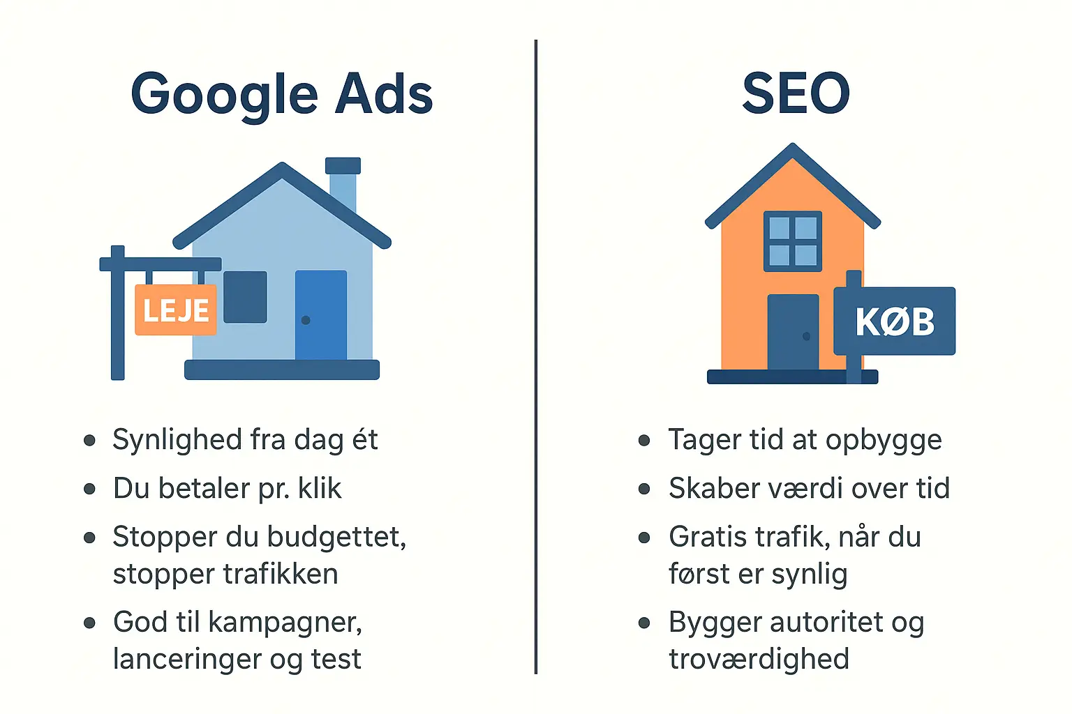 hvad er bedst SEO eller google ads?