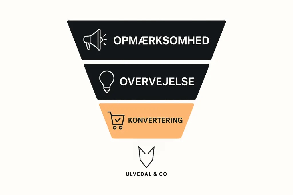 salgstragt eller sales funnel