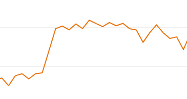 Brug Google Search Console som SEO værktøj
