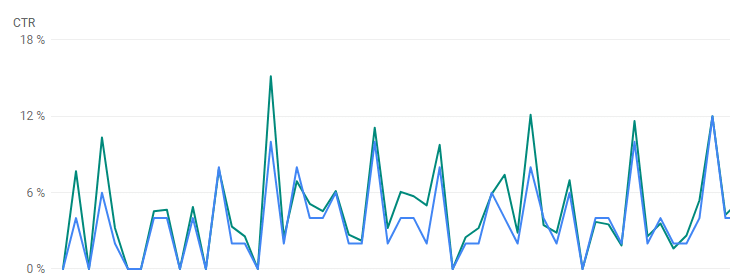 Hvad er Google Search Console? og hvad kan man bruge det til?