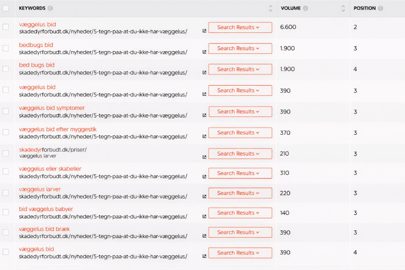 SEO resultater for Skadedyrforbudt.dk - Case af Thomas Ulvedal