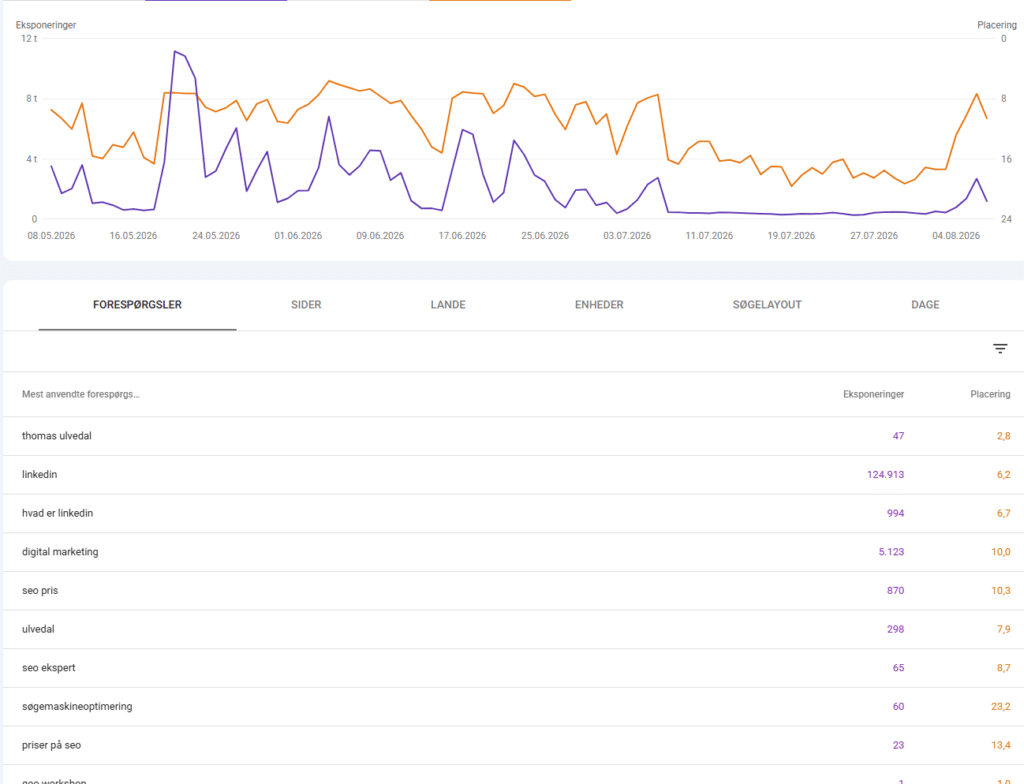 sådan opretter du google search console. trin for trin guide af Thomas Ulvedal