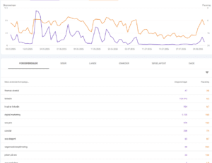 sådan opretter du google search console. trin for trin guide af Thomas Ulvedal